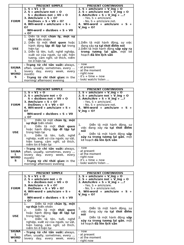 Present Simple And Present Continuous Pdf