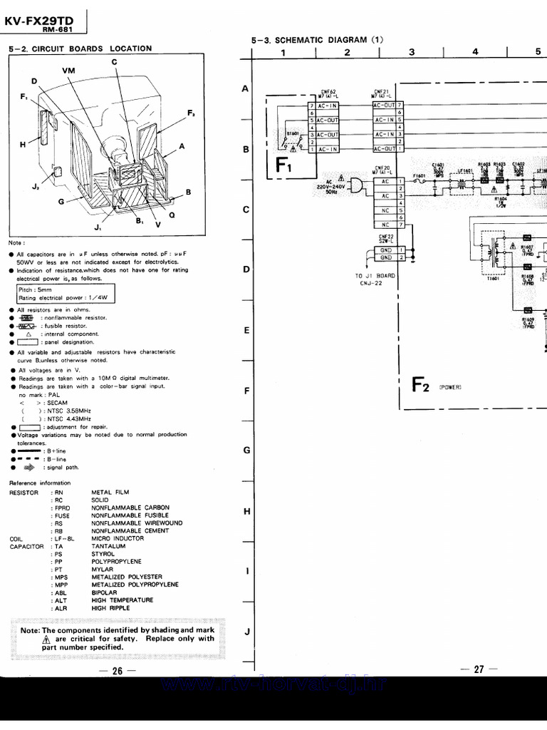 Sony tv fx chassis pdf