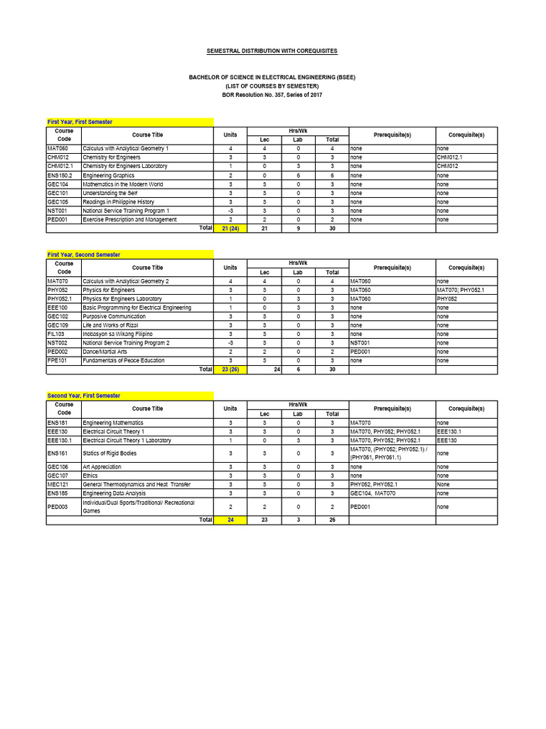 Prospectus | PDF