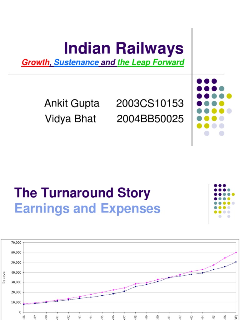 Indian Railways | PDF | Rail Transport | Transport