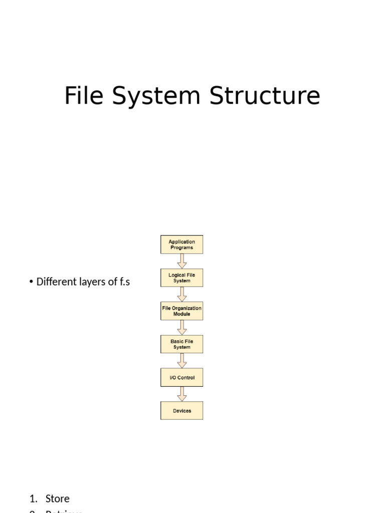 File System Structure1 | PDF | File System | Computers