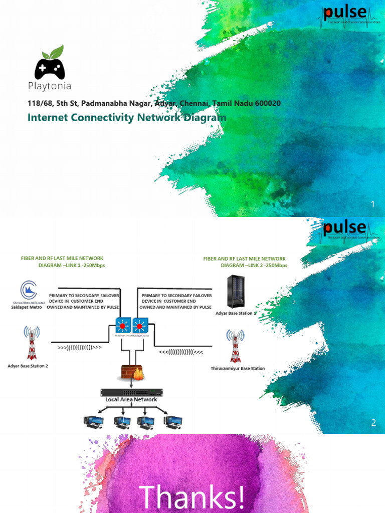 Network Diagram for Playtonia PDF