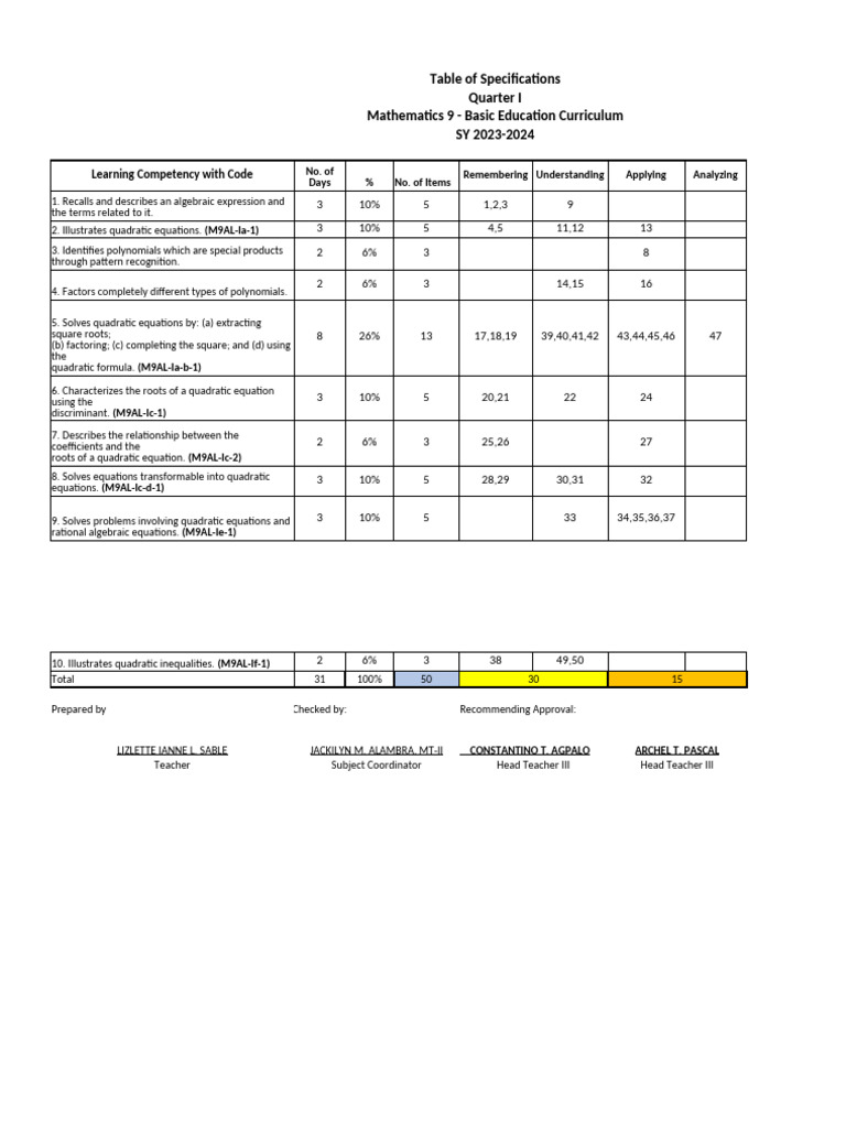 TOS Template | PDF