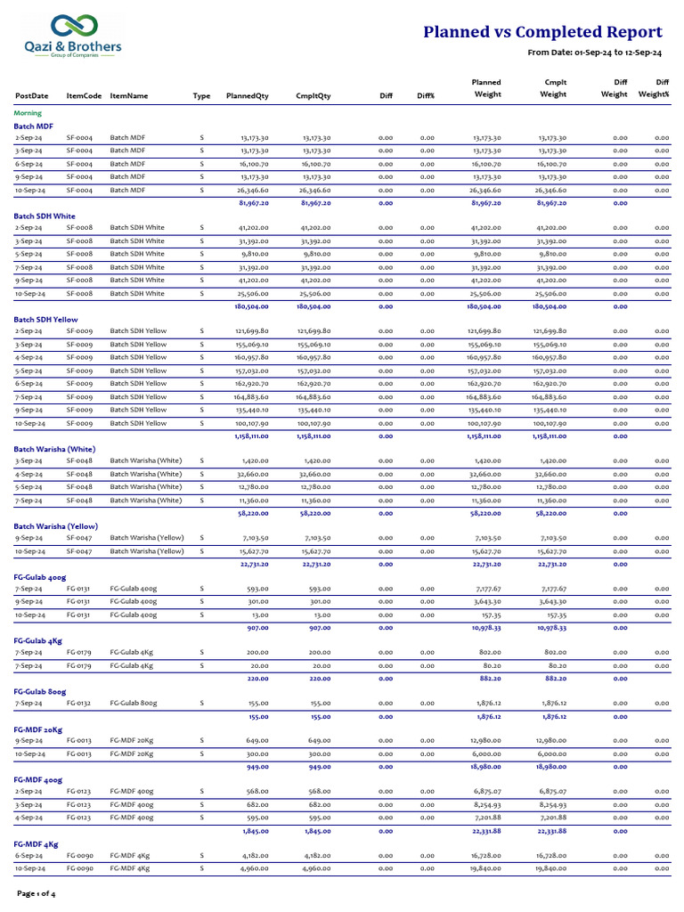 Planned vs completed report pdf