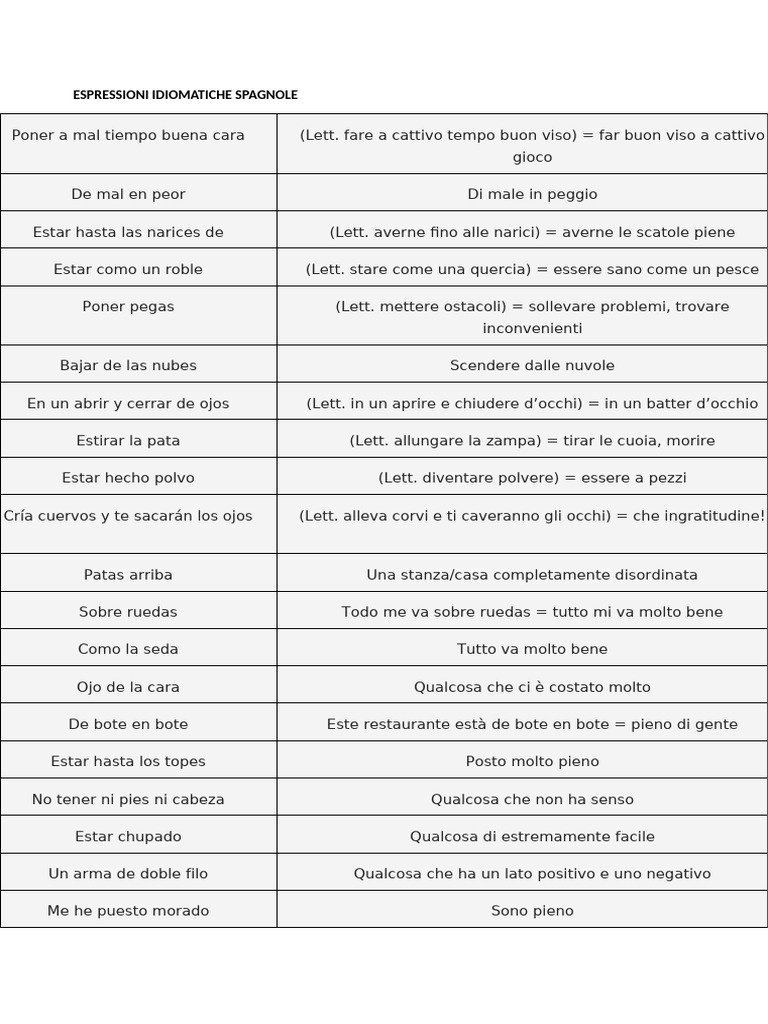 Espressioni Idiomatiche Spagnole | PDF