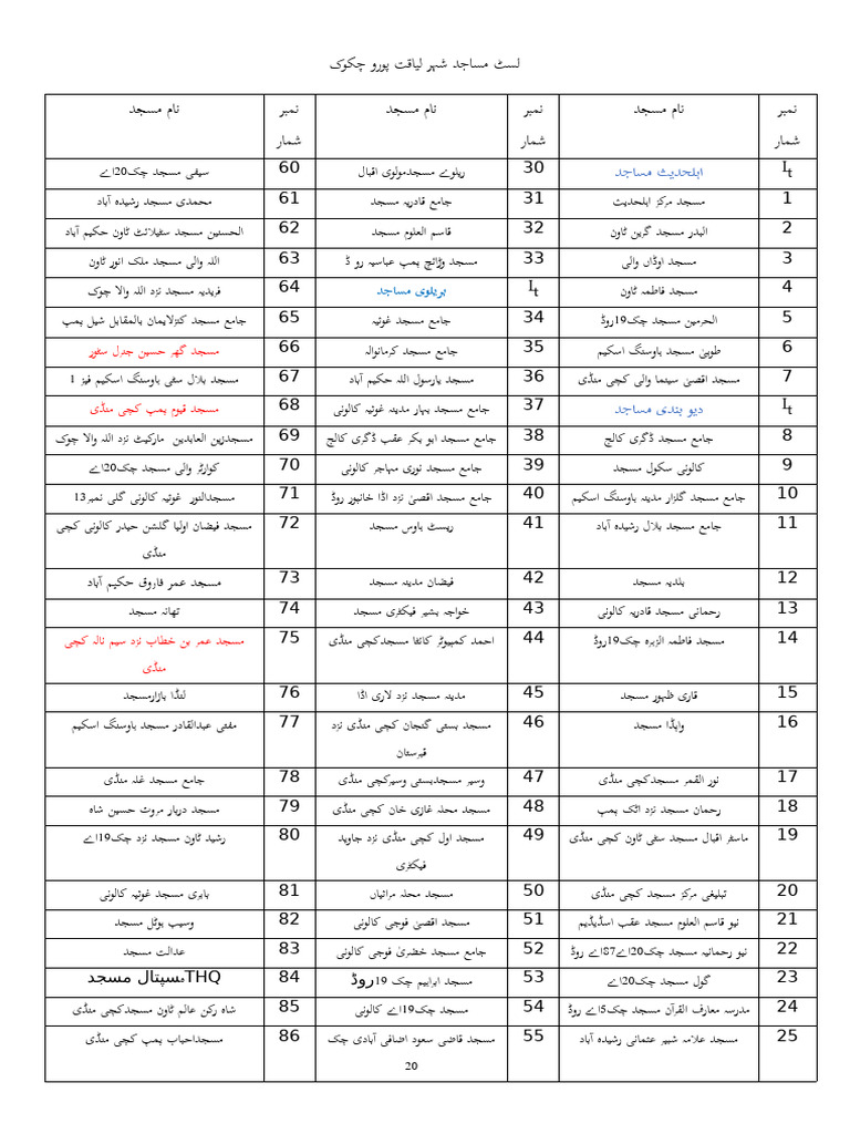 List of Mosques | PDF