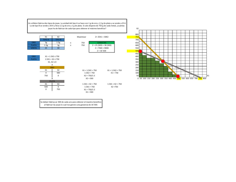 Metodo Simplex En Excel