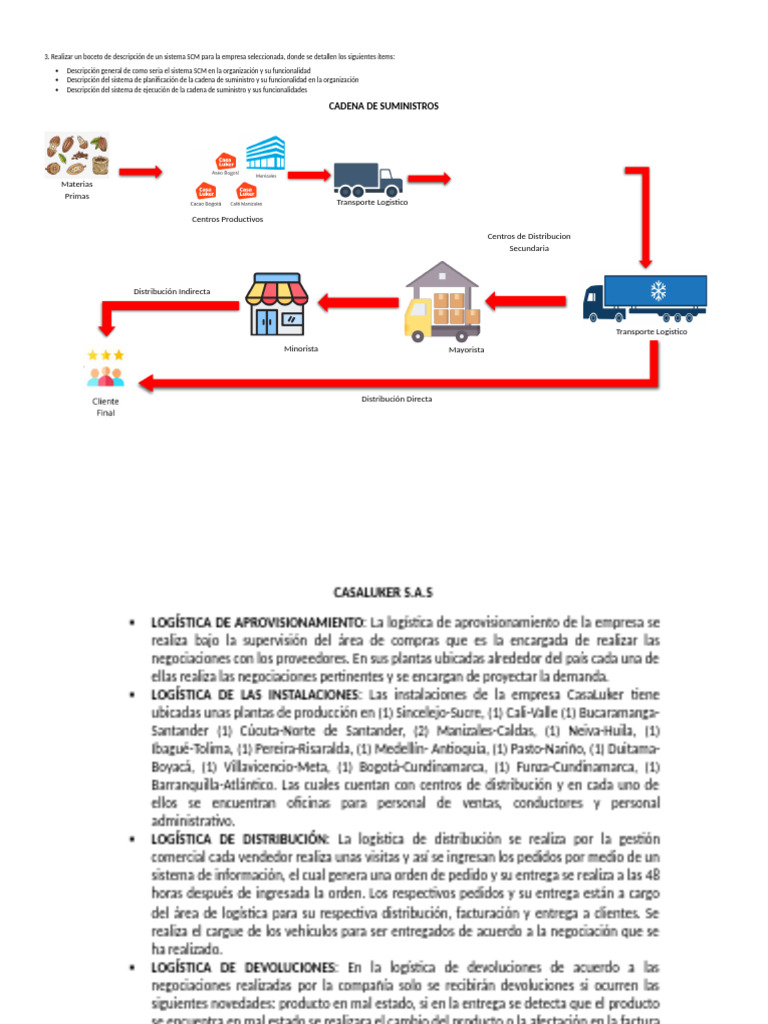 Logistica SCM | PDF