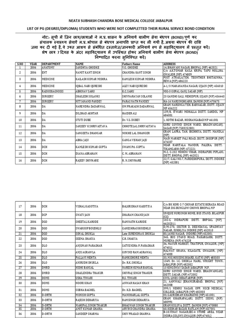 Student not completed bond pg updated list pdf