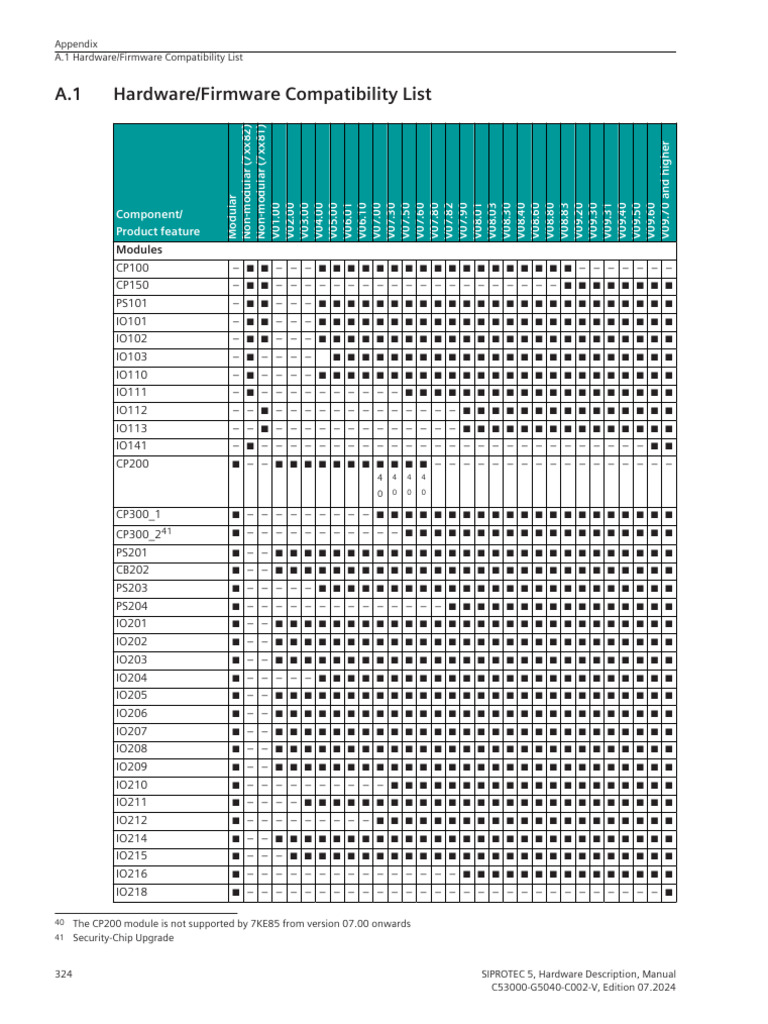 Hardware Appendix A1 | PDF