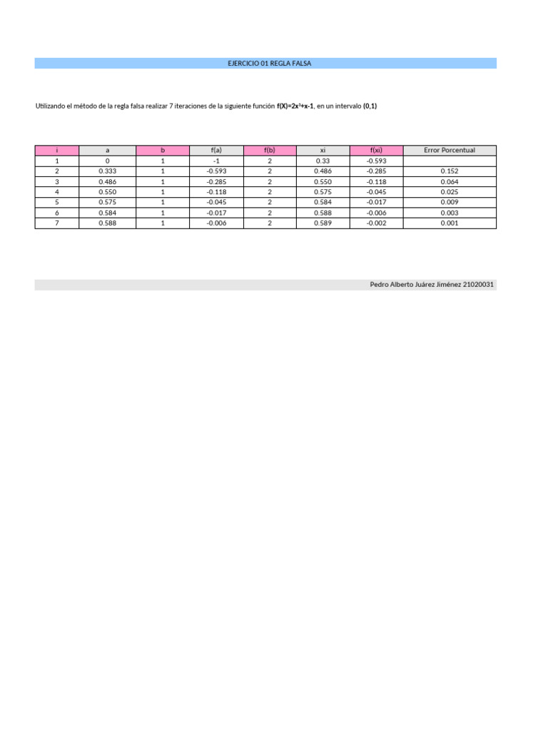 ejercicio-regla-falsa-pdf