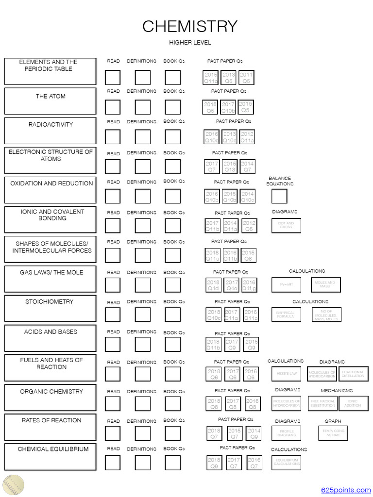 Chemistry Leaving Cert Study Plan Pdf