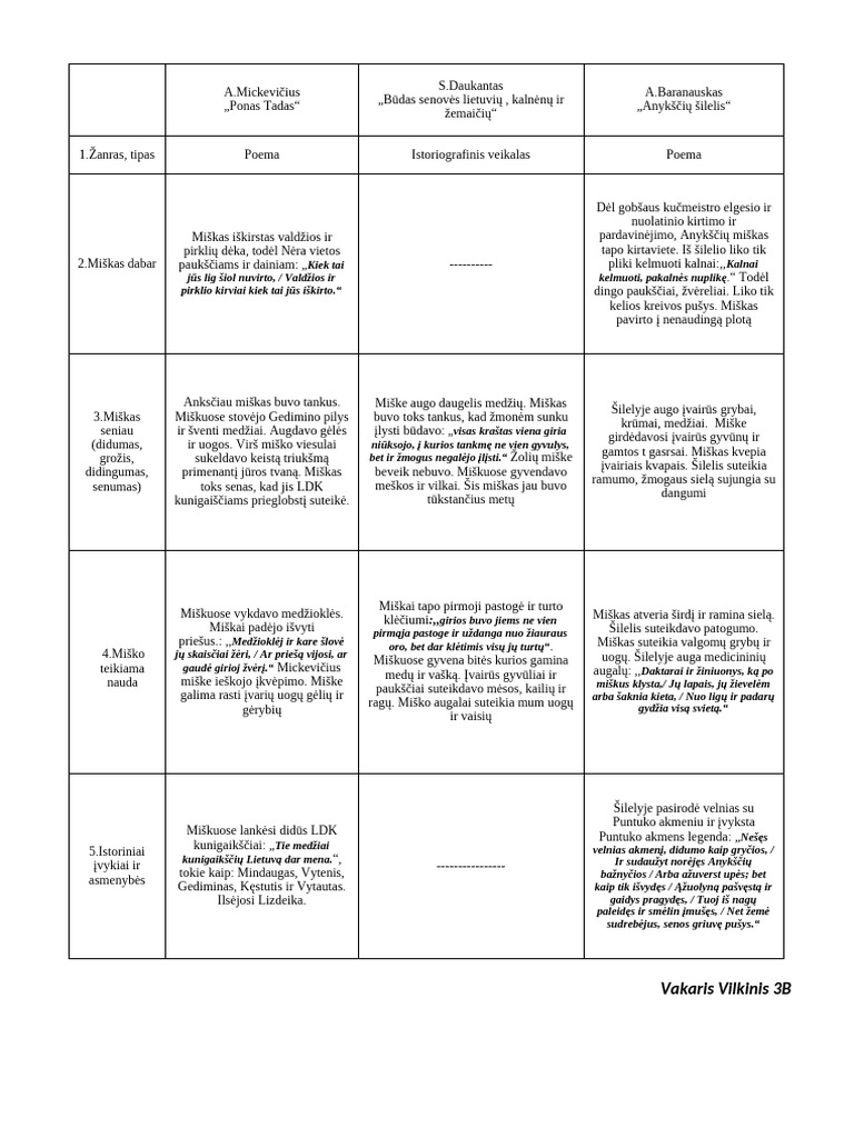 3 Kūriniu Lyginimas - Tuscias | PDF