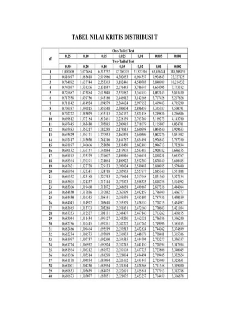 Tabel Uji | PDF