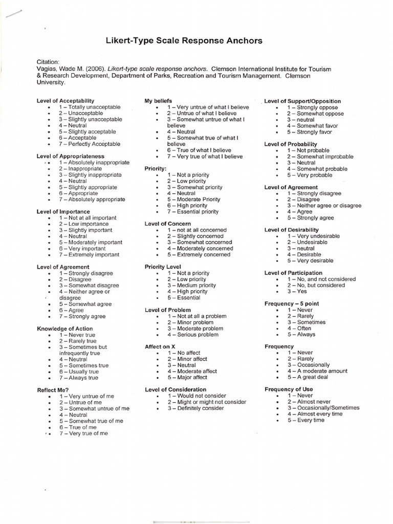 Anchors Point of Likert Scale - Additional Reading | PDF