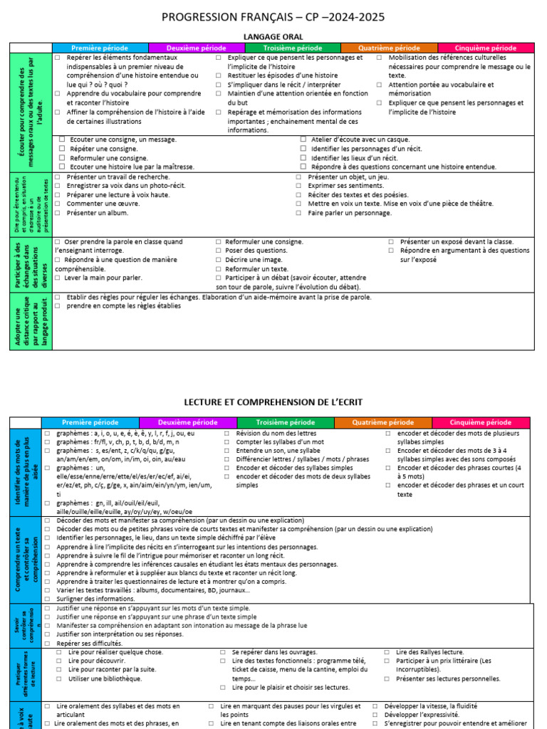 Progression | PDF