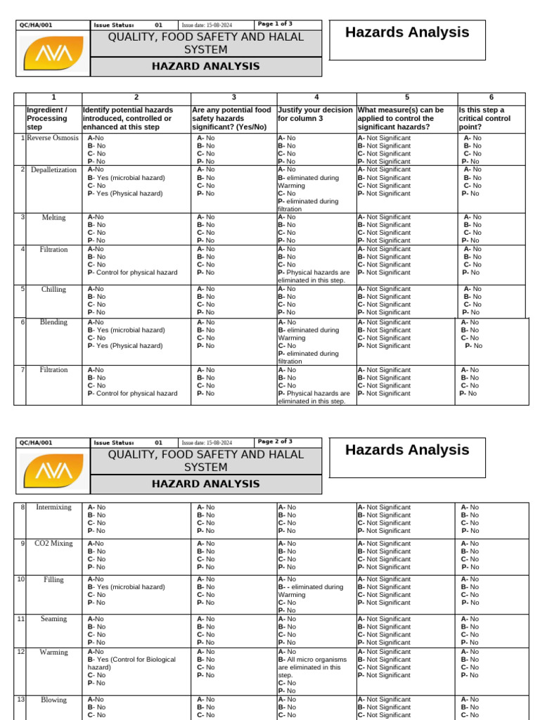 Hazzard Chart | PDF
