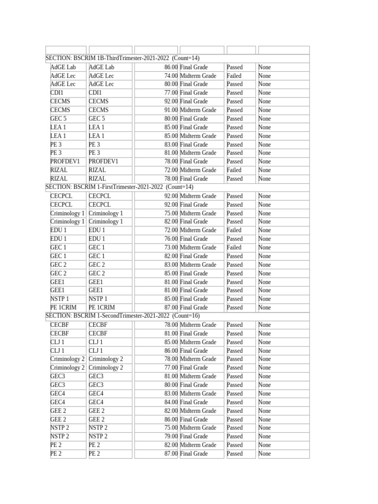 Grades | PDF