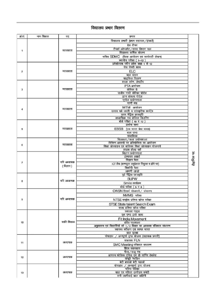 चार्ज लिस्ट Charge List 2024-1 - 240713 - 221158 | PDF