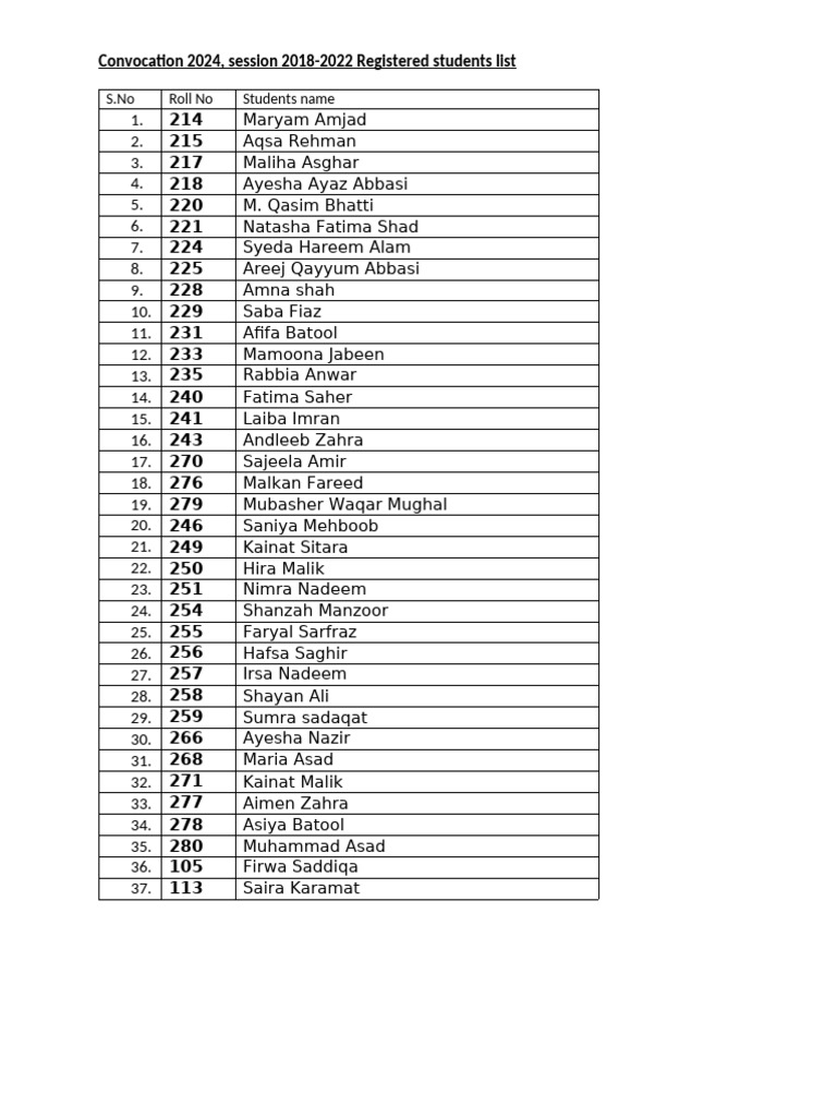 Convocation Reg Students List 2024 | PDF