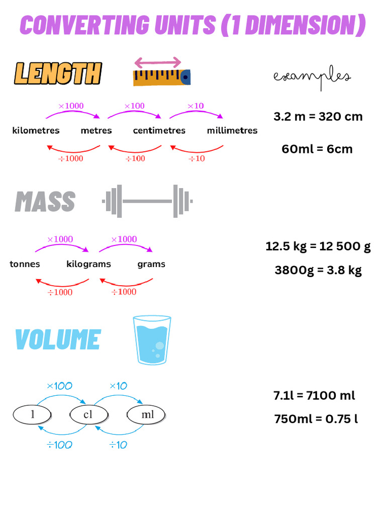 Converting Units - PDF 2 | PDF