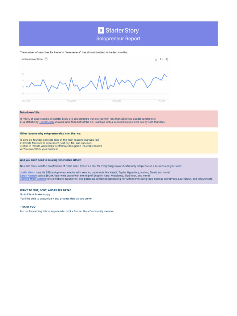 Starter Story Premium Solopreneur Report 2 | PDF