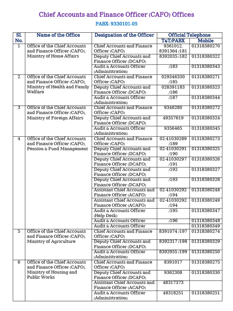 CAFO Offices Contact Information | PDF | Government | Business