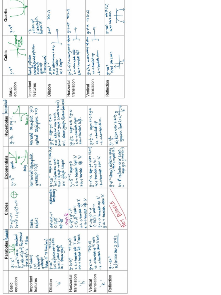 Math Notes | PDF