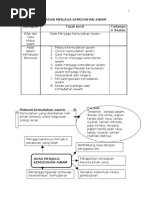 Adab 4 Adab Menjaga Kemudahan Awam Pdf