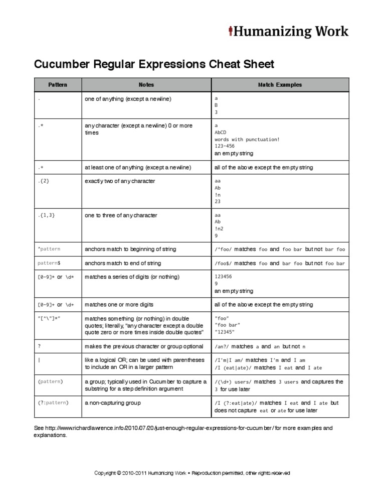 Cucumber Regular Expressions Cheat Sheet PDF String Science) Regular Expression