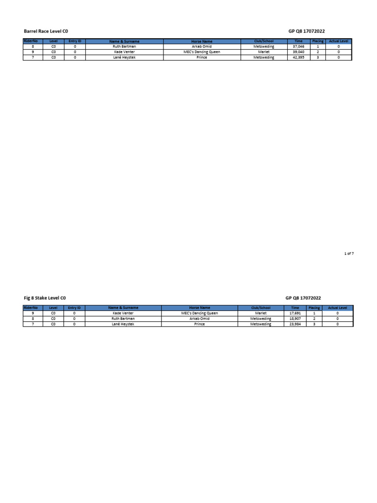Barrel Race Level C0 GP Q8 17072022 | PDF