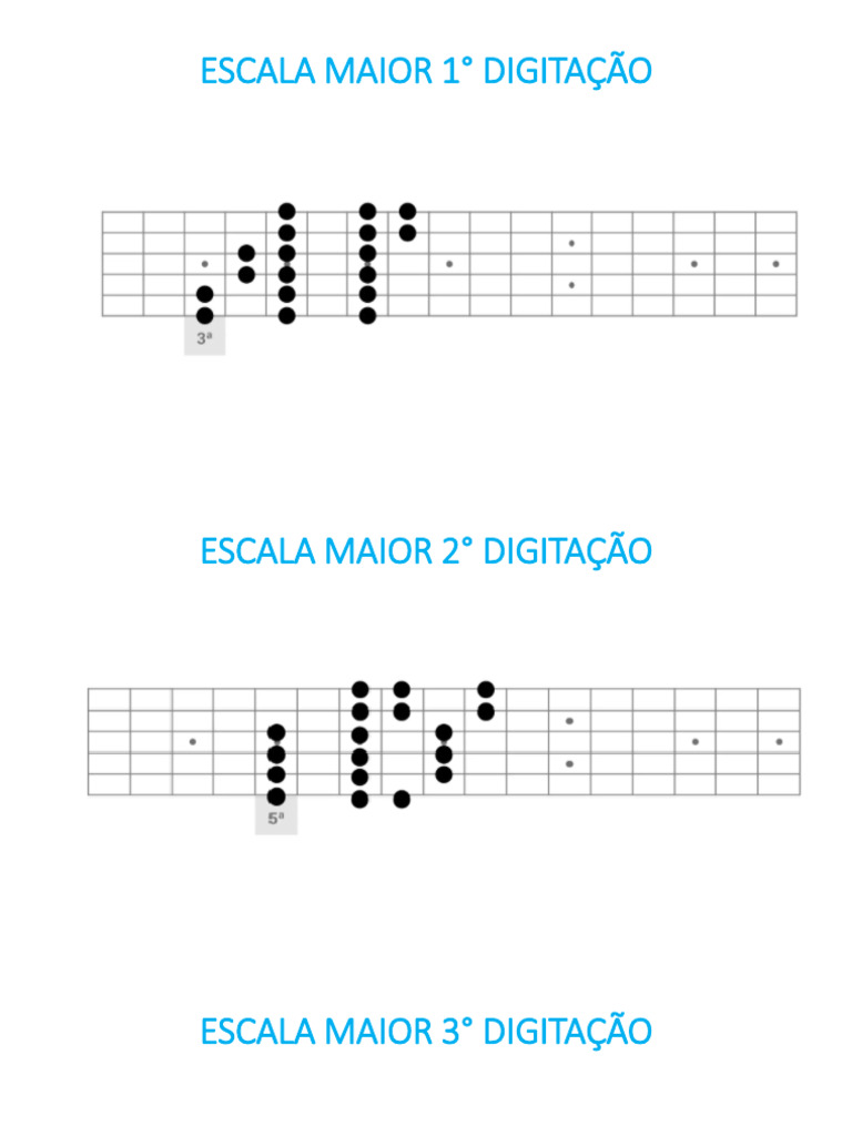ESCALA+MAIOR+7+DIGITA%C3%87%C3%95ES | PDF