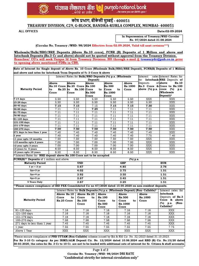 Treasury Division, C29, G-Block, Bandra-Kurla Complex, Mumbai-400051 | PDF