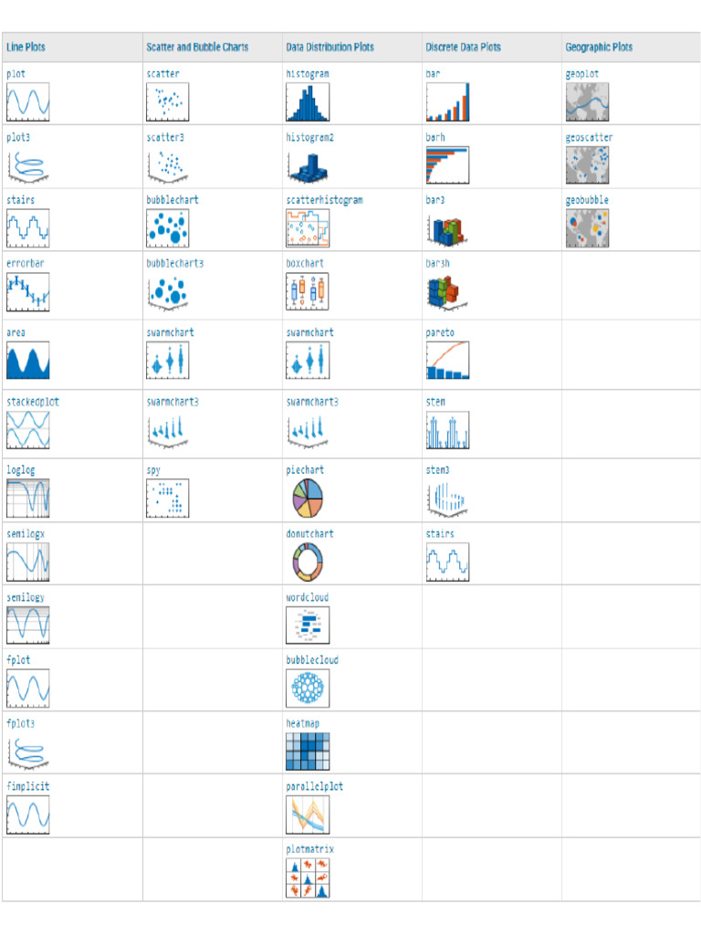 Types of MATLAB Plots | PDF