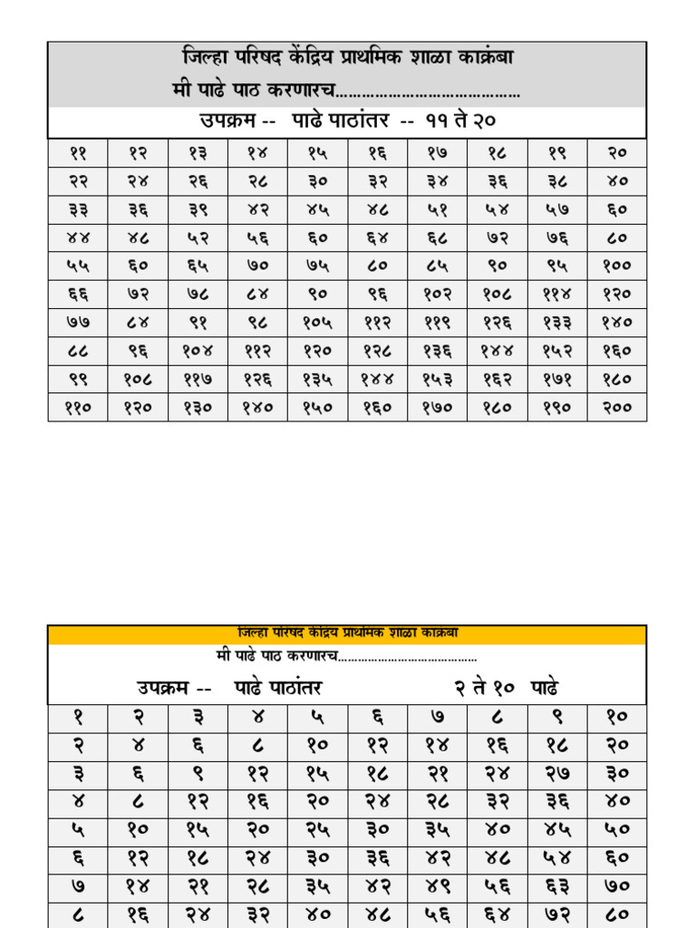 Padhe | PDF