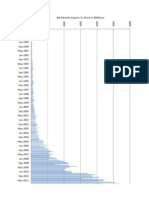 2011-ABS-WA Monthly Exports to China