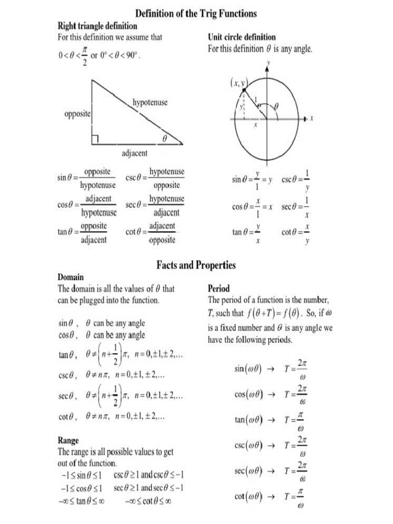 Mathematics Cheat Sheet | PDF