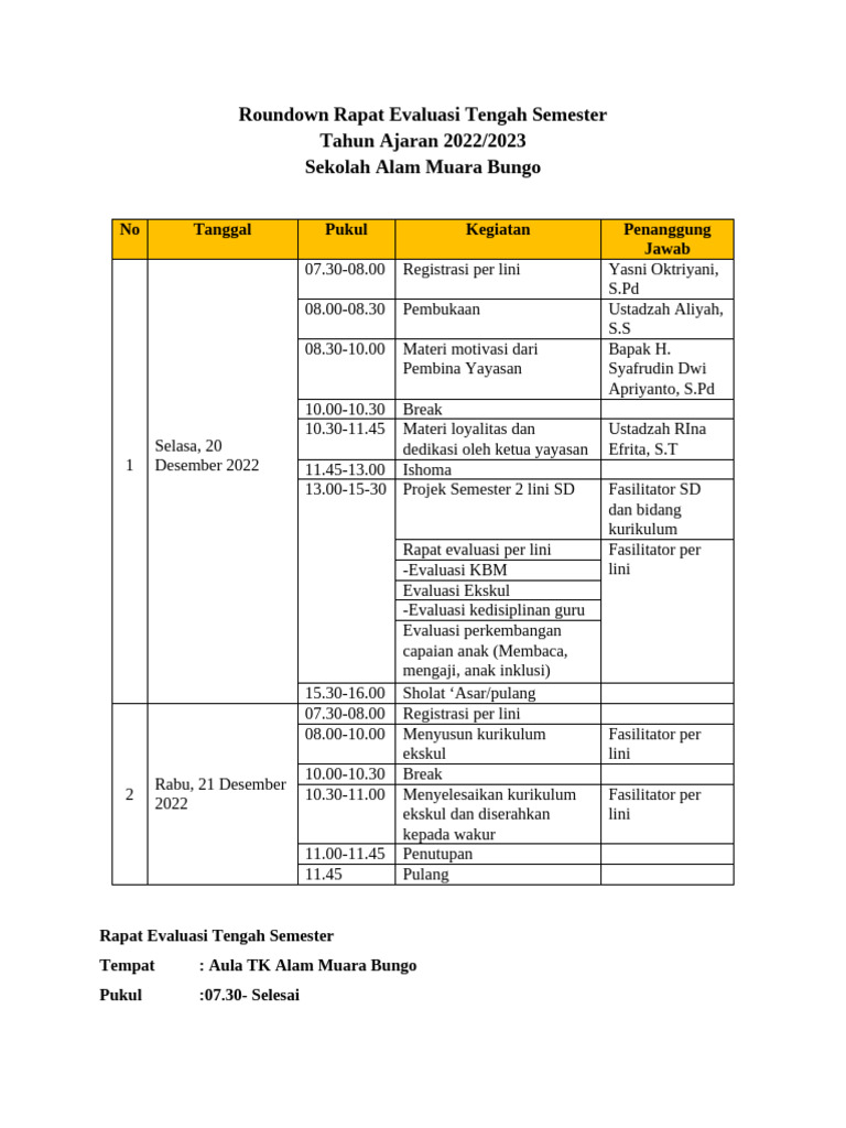 Evaluasi Tengah Semester 2022/2023 | PDF