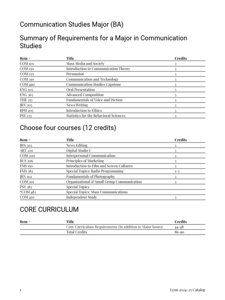 communication-studies-major-ba-pdf