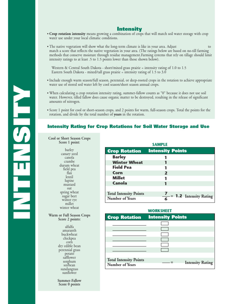 Crop Rotation Intensity | PDF | Crop Rotation | Crops