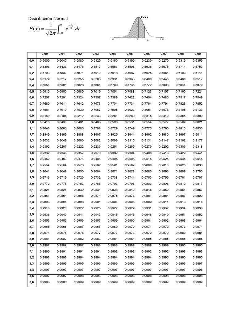 tabla-normal-pdf