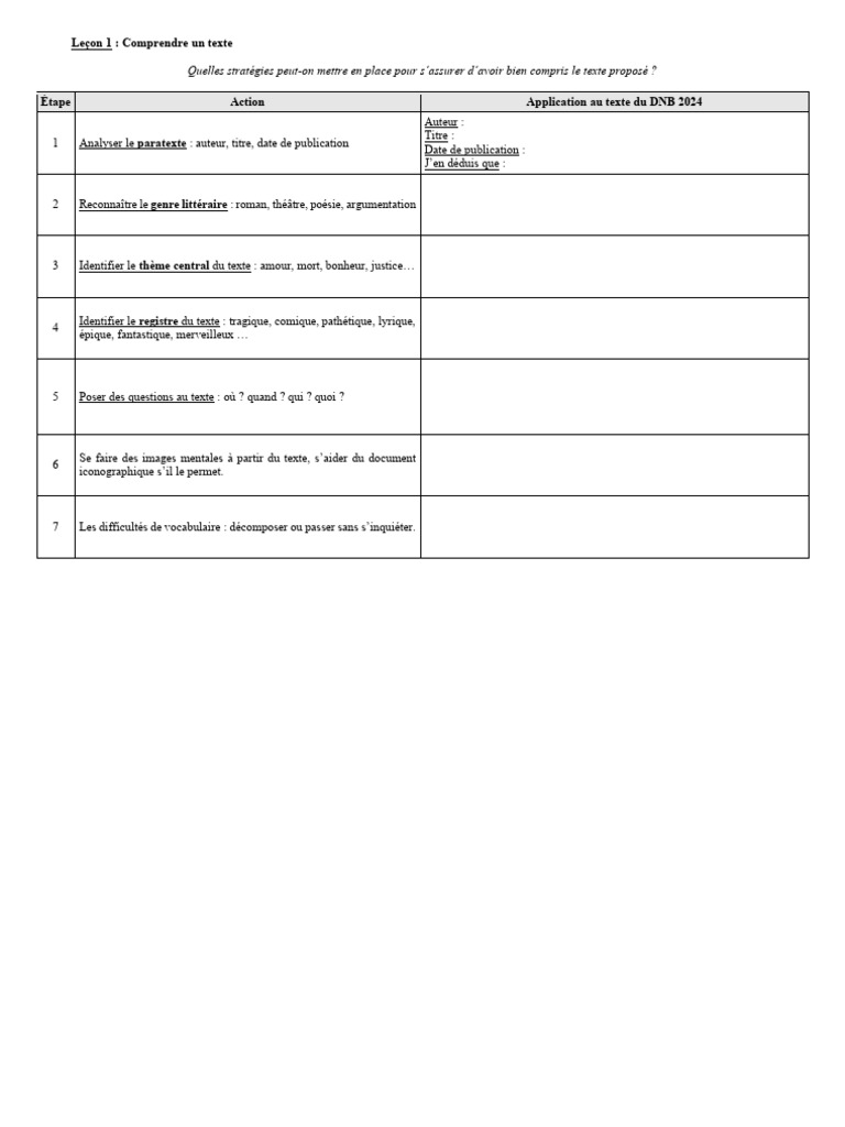 Leçon 1 - Comprendre Un Texte | PDF