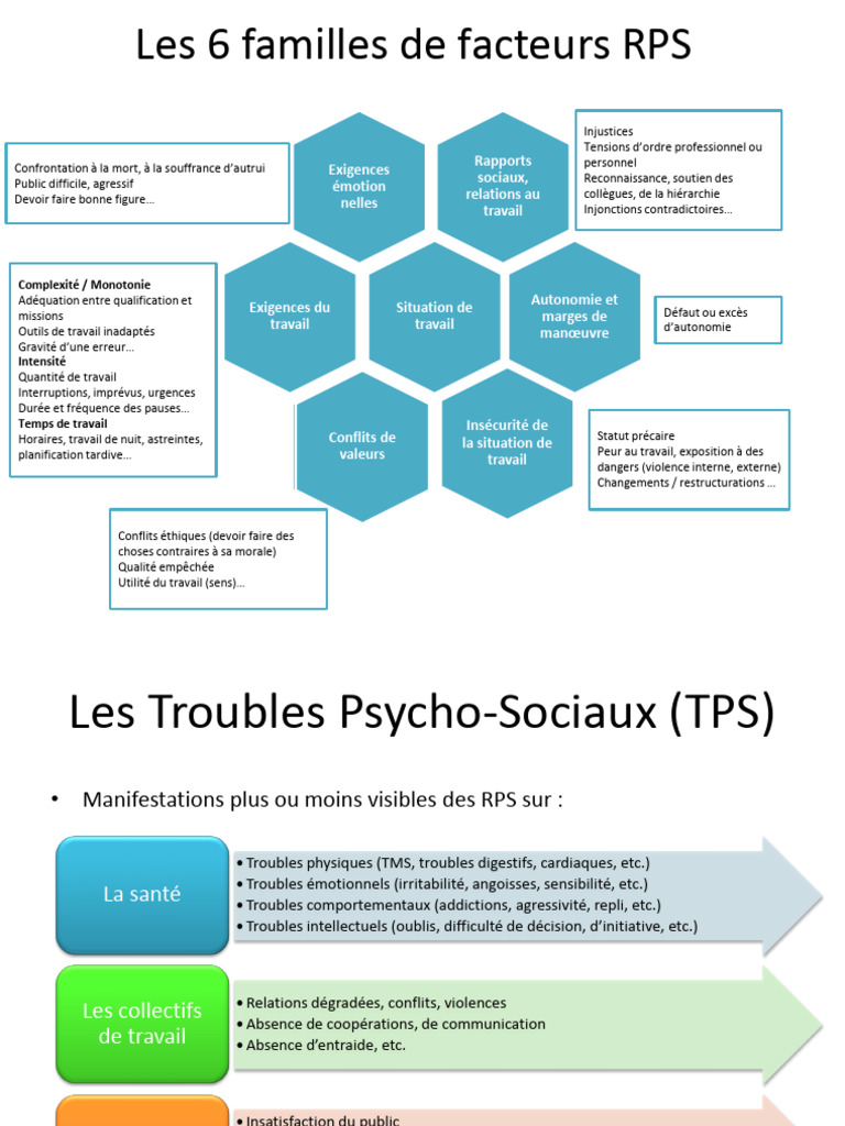 Factores de Riesgo Psicosocial en el Trabajo | PDF