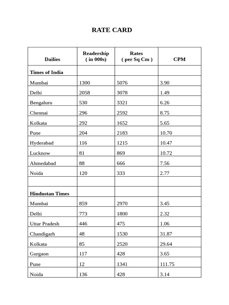 RATE - CARD New | PDF