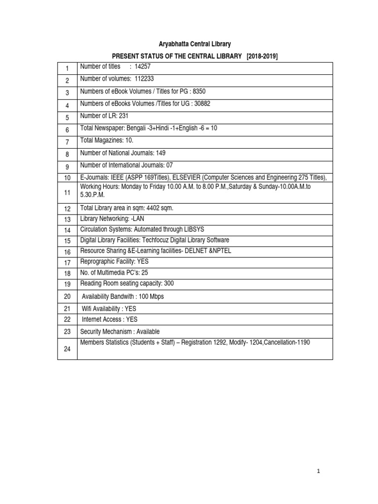 Library Report May 19 | PDF