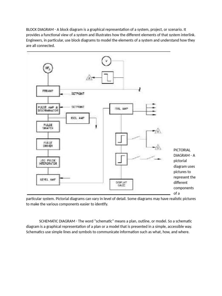 Sample-Diagrams | PDF