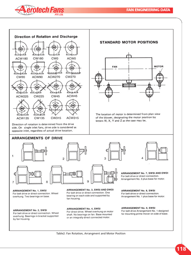 fan-arrangement-direction-of-rotation | PDF
