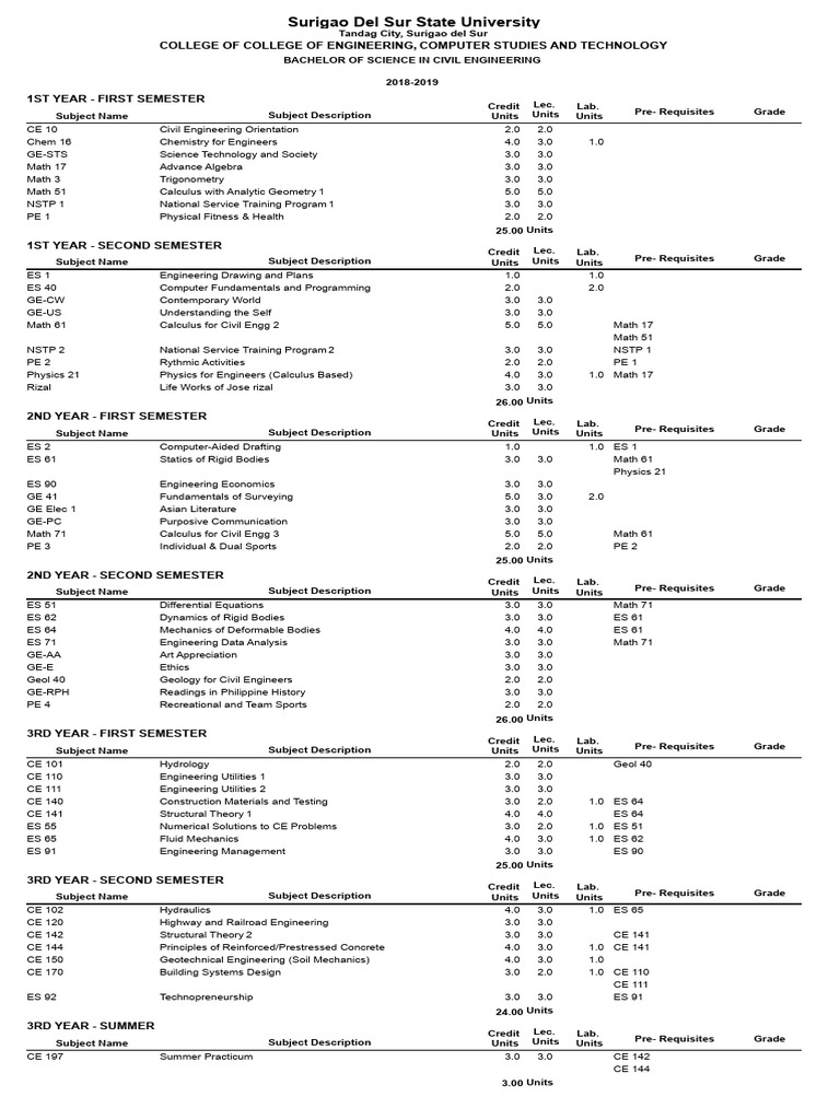 Prospectus | PDF