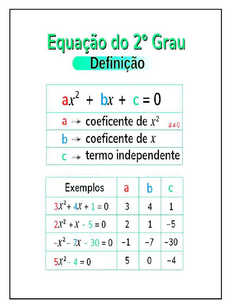 Equações Do 2º Grau | PDF