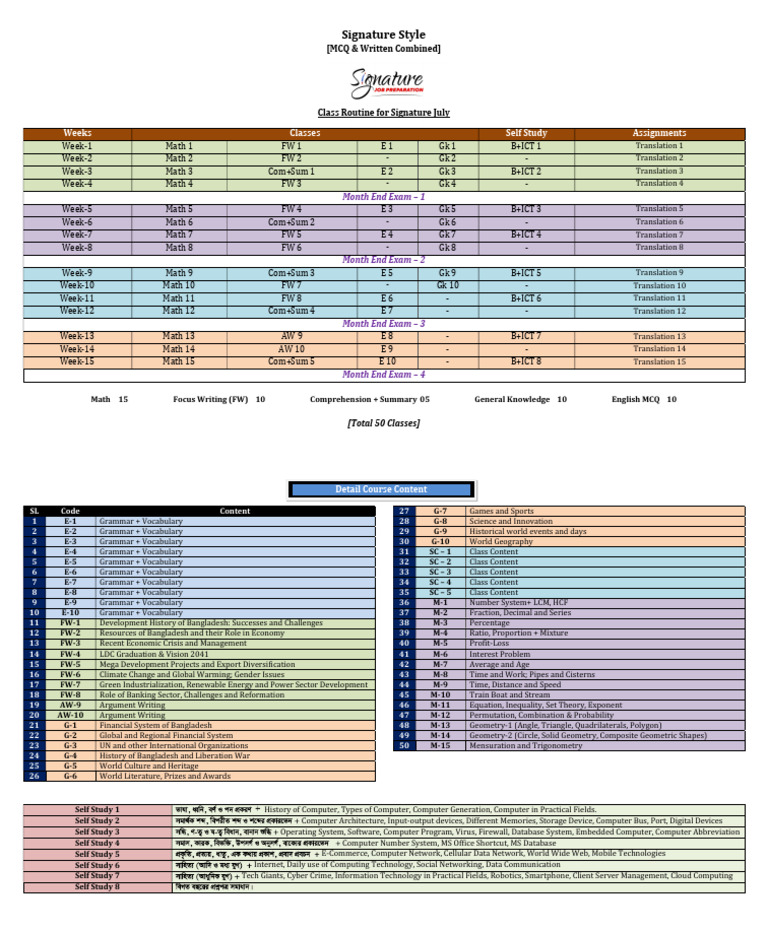 Course Plan For July | PDF